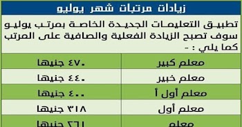 جدول زيادات مرتبات العاملين بالدولة بعد العلاوات اعرف راتبك من هنا