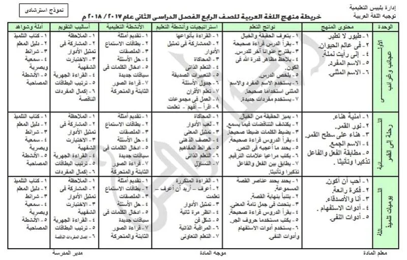 خريطة تحليل منهج اللغة العربية الصف الرابع الابتدائي 2018 الترم الثاني