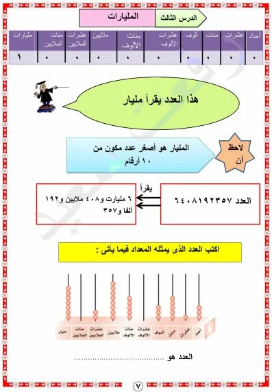 مذكرة رياضيات الصف الرابع الابتدائي 2017-2018