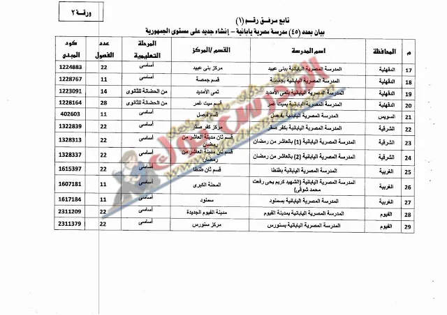 اماكن المدارس اليابانية في محافظة الدقهلية , السويس , الشرقية , الغربية , الفيوم