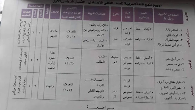 توزيع منهج اللغة العربية الصف الثاني الاعدادي 2018