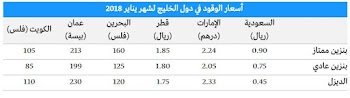 أسعار البنزين الجديدة في السعودية والأمارات 2018 بعد القيمة المضافة