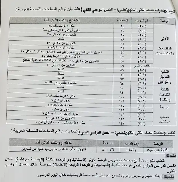 الدروس المحذوفة من منهج الرياضيات