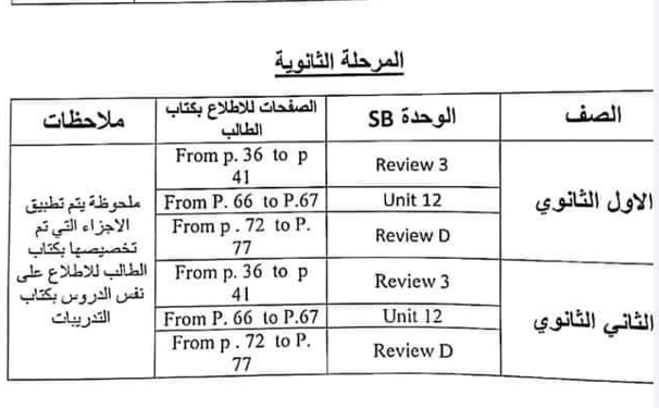 الدروس المقررة للاطلاع فقط مادة الانجليزي للصف الثاني الثانوي