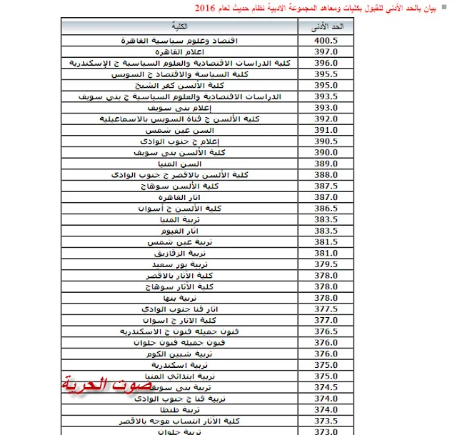 اليوم السابع نتيجة تنسيق المرحلة الثانية 2018