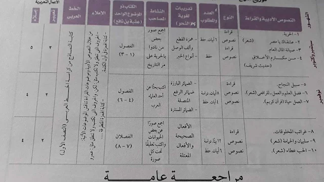 توزيع منهج اللغة العربية الصف الأول الاعدادي 2018