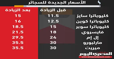 اسعار السجائر الجديدة 2017