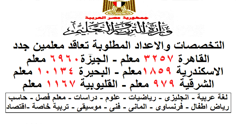 تعاقدات محافظة القاهرة والاسكندرية والجيزة والشرقية والقليوبية والبحيرة 2019 جميع التخصصات عربي وانجليزي ورياضيات وعلوم ودراسات 