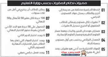 الفصل الدراسي الصيفي ولا اختبار دور ثاني أبرز ميزات نظام المقررات