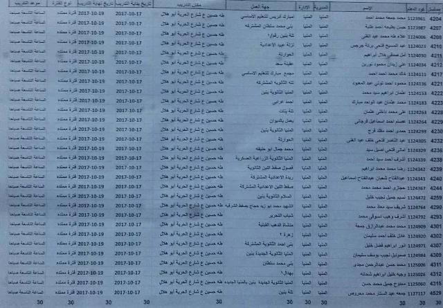 كشوف ترقية محافظة المنيا 7