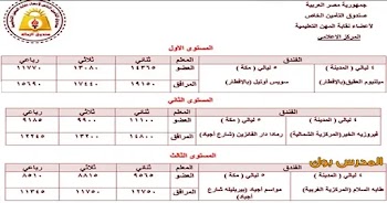 نقابة المعلمين اعلان عمرة شهر رجب وشعبان 1440 - 2019 بخصم 25%