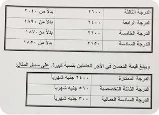 اجور المعلمين فى يوليو 2019