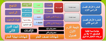 شيتات كنترول ابتدائي واعدادي وثانوي مع هديه كل ملفات الكنترول 