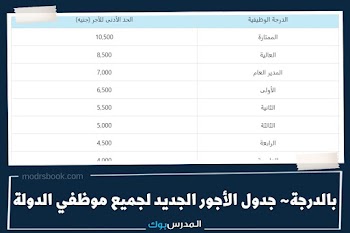 بالدرجة~ جدول الأجور الجديد بعد تطبيق الحد الأدنى لجميع العاملين بالدولة