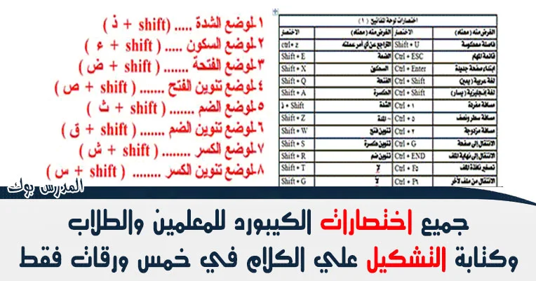 اختصارات الكيبورد ,اختصارات الكيبورد كاملة , اختصارات الكيبورد للورد , اختصارات الكيبورد ويندوز 10 , اختصارات الكيبورد pdf , اختصارات الكيبورد ويندوز 7 , جميع اختصارات الكيبورد , اختصارات الكيبورد لبرنامج الوورد , تفعيل اختصارات الكيبورد في الوورد 2010 , اختصارات الايموشن على الكيبورد