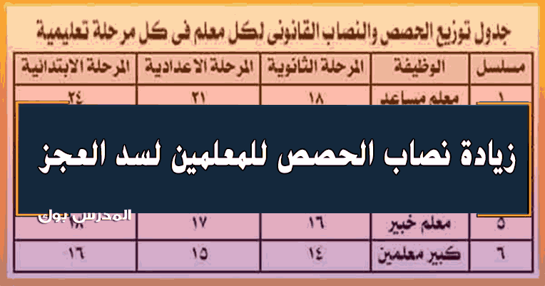 نصاب حصص المعلمين