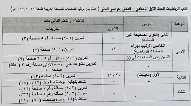 الدروس المقررة للاطلاع فقط مادة الرياضيات للصف الاول الاعدادي