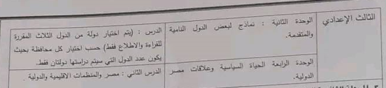 الدروس المقررة للاطلاع فقط مادة الدراسات الاجتماعية للصف الثالث الاعدادي