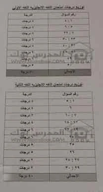 توزيع درجات بوكليت الانجليزي للثانوية العامة