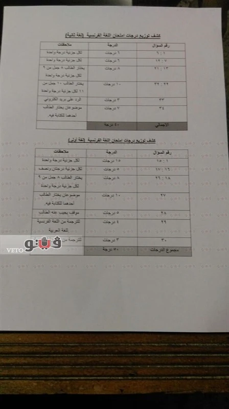 توزيع درجات بوكليت اللغة الفرنسية 2021