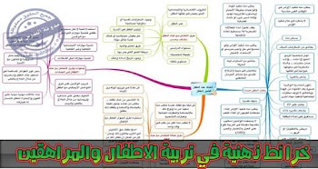 35 خريطة ذهنية في تربية الاطفال نسخة Pdf 