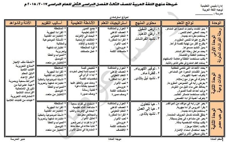 خريطة تحليل منهج اللغة العربية الصف الثالث الابتدائي 2018 الترم الثاني