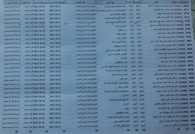 كشوف ترقية محافظة المنيا 4 كشوف ترقية محافظة المنيا 4
