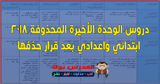 المحذوف من المناهج الدراسية بعد قرار حذف الوحدة الأخيرة ابتدائي واعدادي عربي ودراسات وعلوم ورياضة