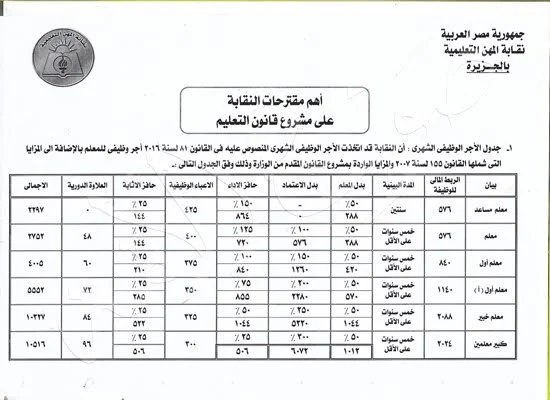 جدول الأجور الجديد الخاص بالمعلمين 2017