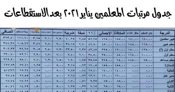 جدول مرتبات المعلمين يناير 2021 بعد الاستقطاعات