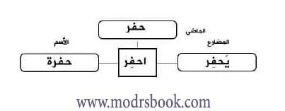 استراتيجية خريطة الكلمة