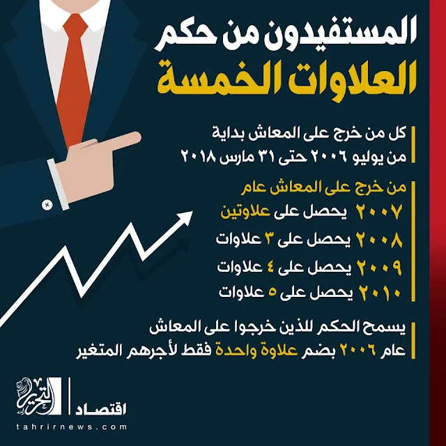 المستفيدون من حكم العلاوات الخمسة 