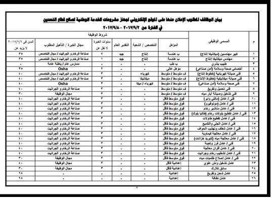 التخصصات المطلوبة لوظائف جهاز مشروعات الخدمة الوطنية 2017