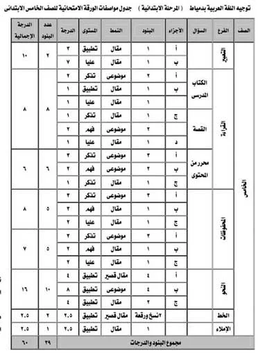 مواصفات امتحان اللغة العربية الصف الخامس الأبتدائي ترم ثاني 2018