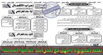 اسهل طرق تعلم النحو باستخدام الخرائط الذهنية