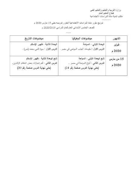 المقرر في البحث لمادة الدراسات الأجتماعية