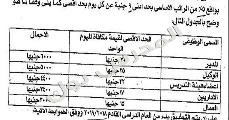 زيادة مكأفاة المعلمين 2019