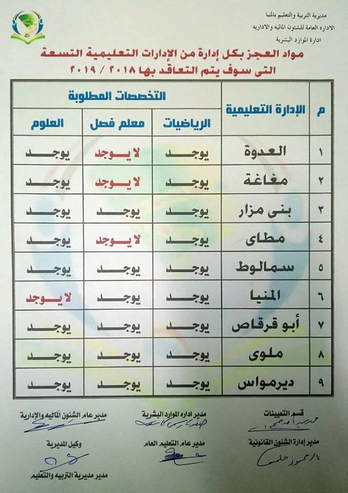 مسابقة وزارة التربية والتعليم 2019 محافظة المنيا التخصصات المطلوبة