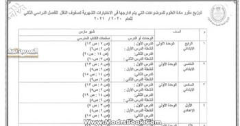  منهج العلوم لامتحان شهر مارس وابريل ومايو 2021 جميع المراحل ابتدائي واعدادي