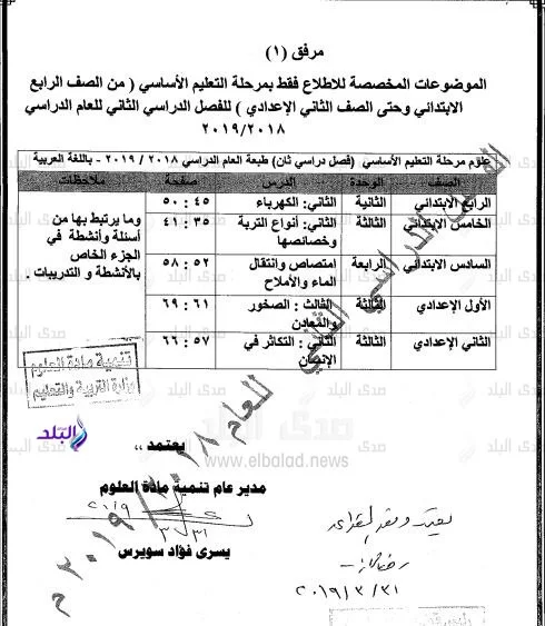 المحذوف من العلوم الصف الرابع الابتدائي 2019 ترم ثاني 