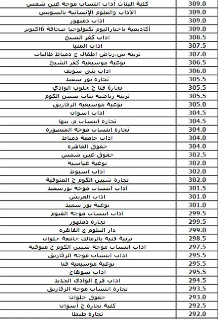 نتيجة تنسيق الثانوية العامة أدبي 2018 المرحلة الثانية