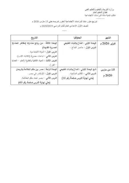 المقرر في البحث لمادة الدراسات الأجتماعية