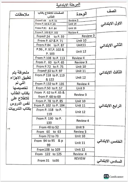 الدروس المحذوفة لجميع المراحل لغة انجليزية ابتدائي واعدادي 2023