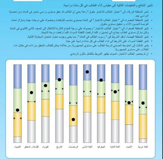 ,نتيجة الصف الثاني الثانوي 2024 بكود الطالب , نتيجة الصف الثاني الثانوي 2024 بالدرجات , لينك نتيجة الصف الثاني الثانوي 2024 , لينك نتيجة الصف الثاني الثانوي الترم الأول 2024 , نتيجة الصف الثاني الثانوي الفصل الدراسي الاول 2024 , أزاي أجيب نتيجة الصف الثاني الثانوي 2024 , نتيجة الصف الثاني الثانوي بكود الطالب , نتيجة الصف الثاني الثانوي الترم الأول 2024 بالدرجات ,