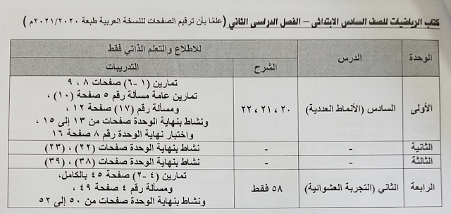 الدروس المقررة للاطلاع فقط مادة الرياضيات للصف السادس الإبتدائي