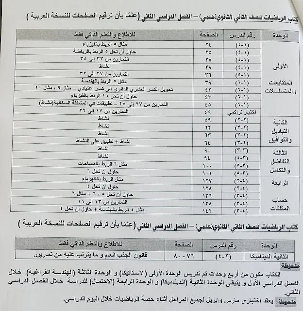 الدروس المقررة للاطلاع فقط مادة الرياضيات للصف الثاني الثانوي