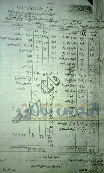  مفردات راتب شهر يوليو 2017 لقرارات 53 , 74 , 244 