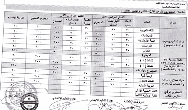 توزيع درجات عربي - انجليزي - رياضيات - علوم - دراسات - انشطة صفية - انشطة لاصفية - فنية - تربية رياضية