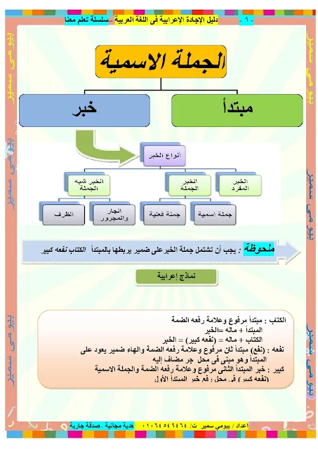 تعليم الاعراب بطريقة سهلة ومبسطة للاستاذ بيومي فؤاد