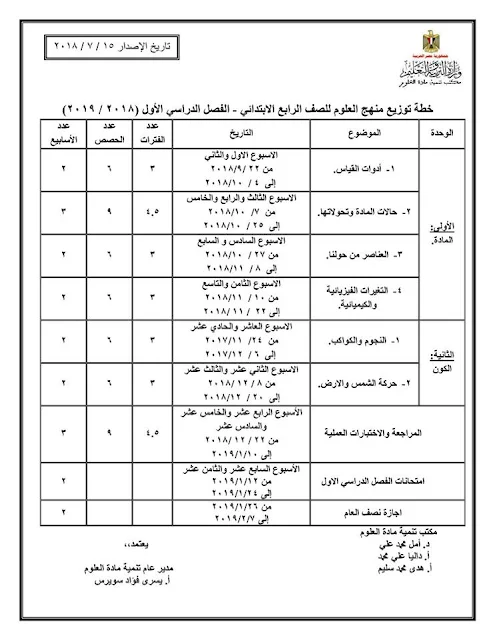 توزيع مادة العلوم الصف الرابع الابتدائي 2018-2019